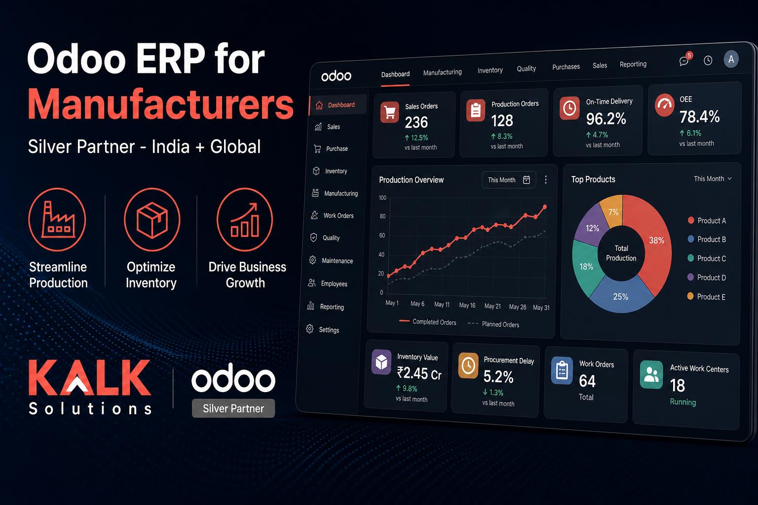 Odoo ERP Partner for Manufacturing | Kalk Solutions