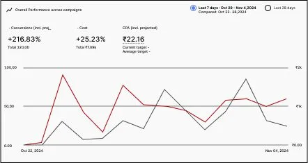 marketing agency for factories